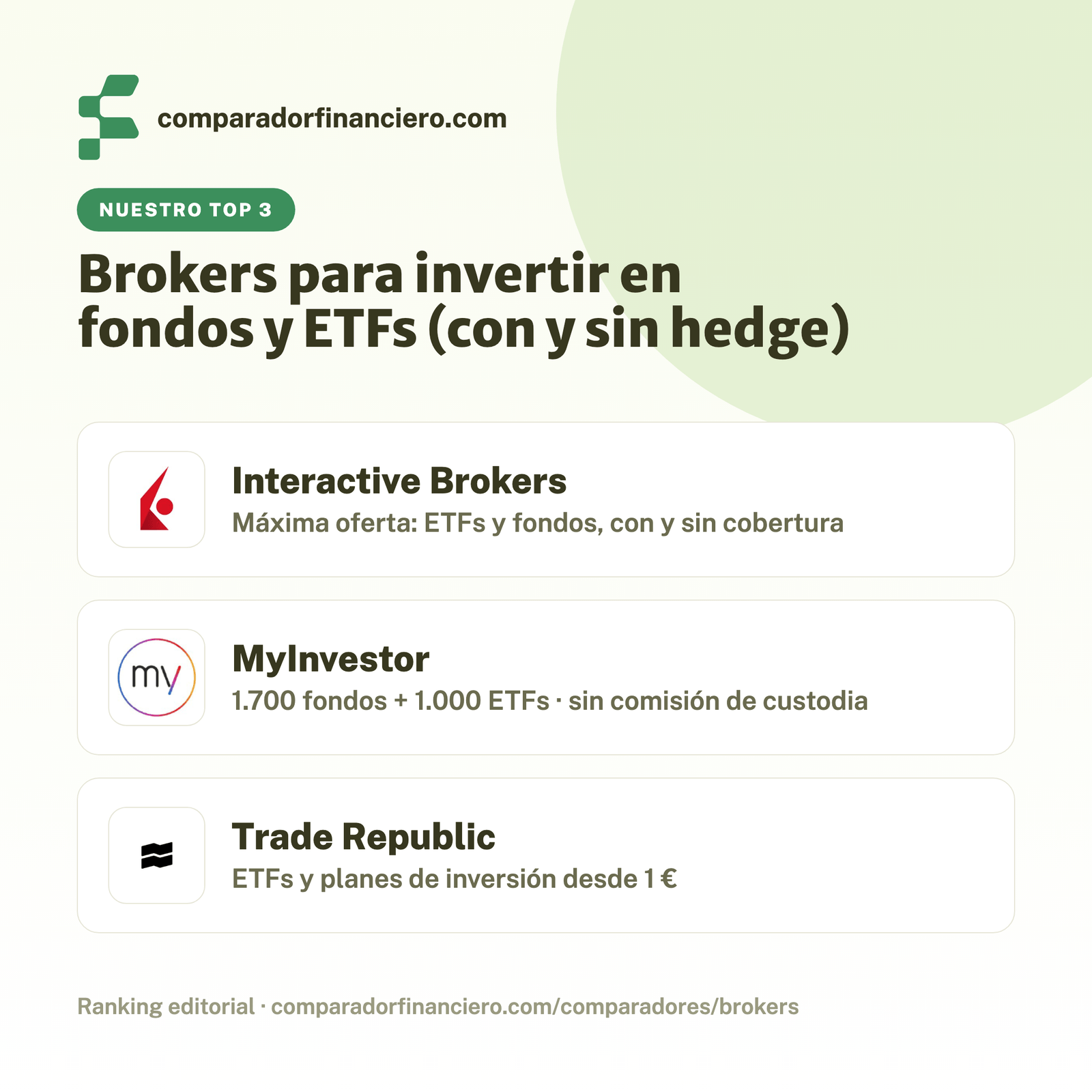 Top 3 brokers para invertir en fondos y ETFs